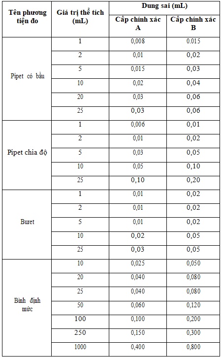 ĐỒNG HỒ BẤM GIÂY - HẸN GIỜ